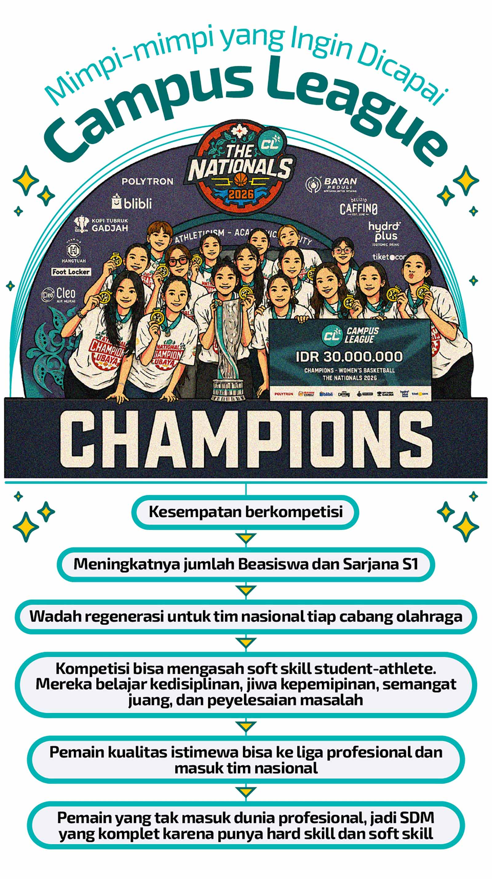 Mimpi-mimpi yang Ingin Dicapai Campus League